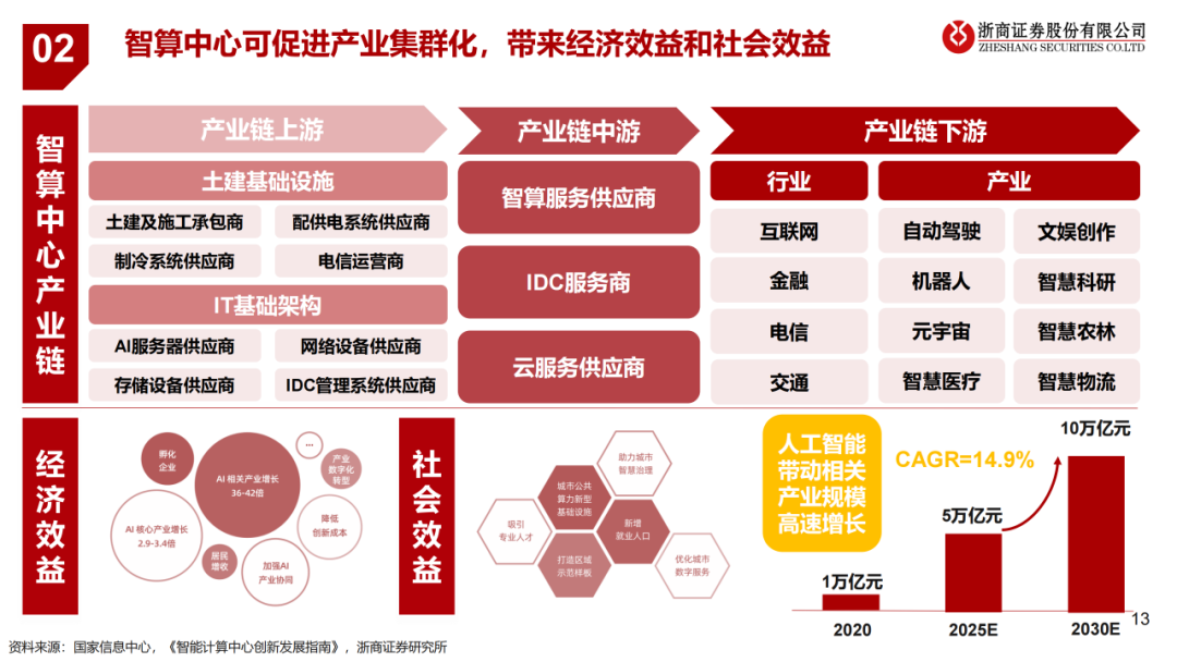 计算机系统