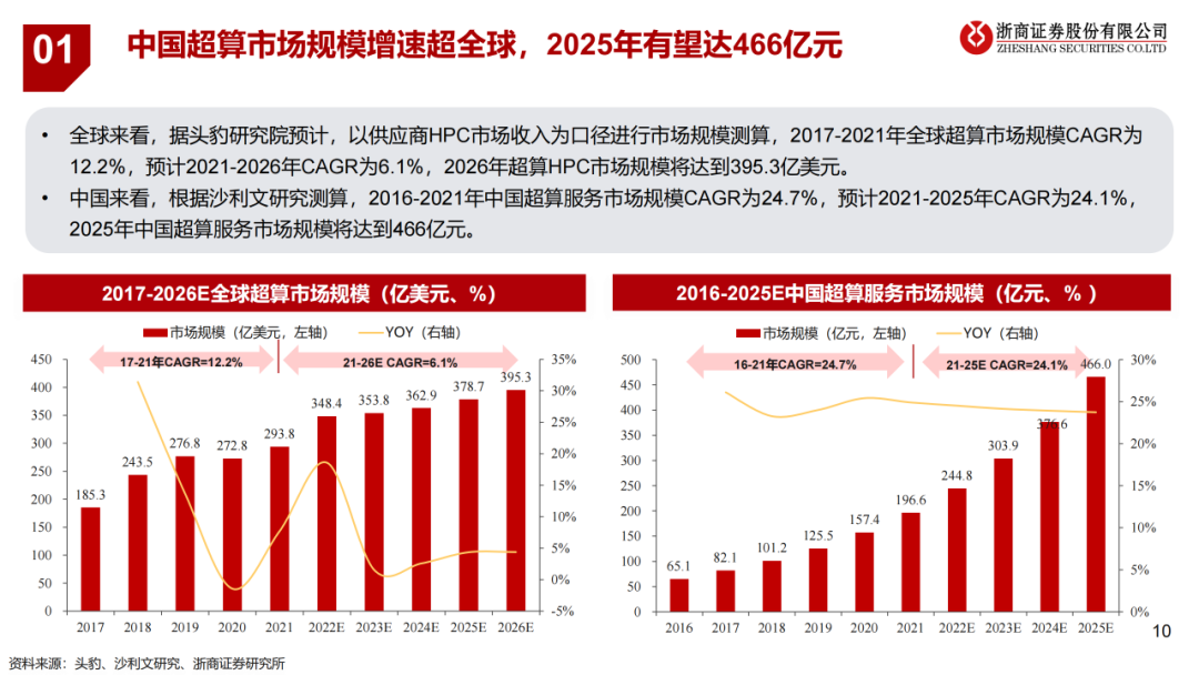 计算机系统