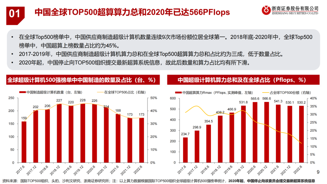 计算机系统