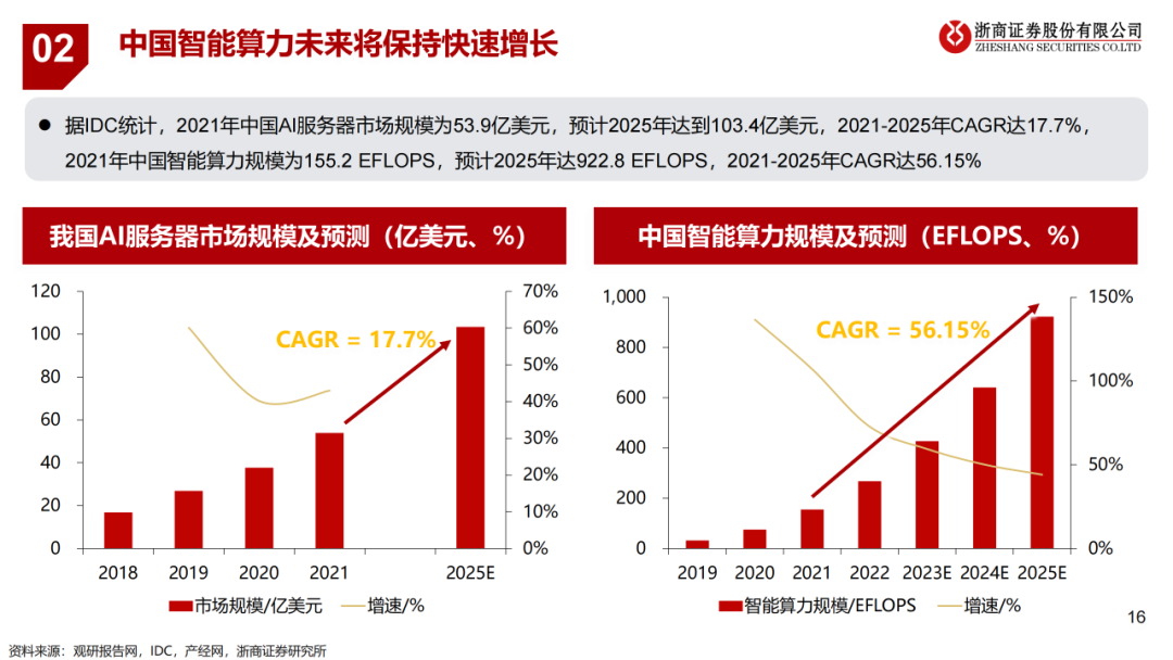 计算机系统