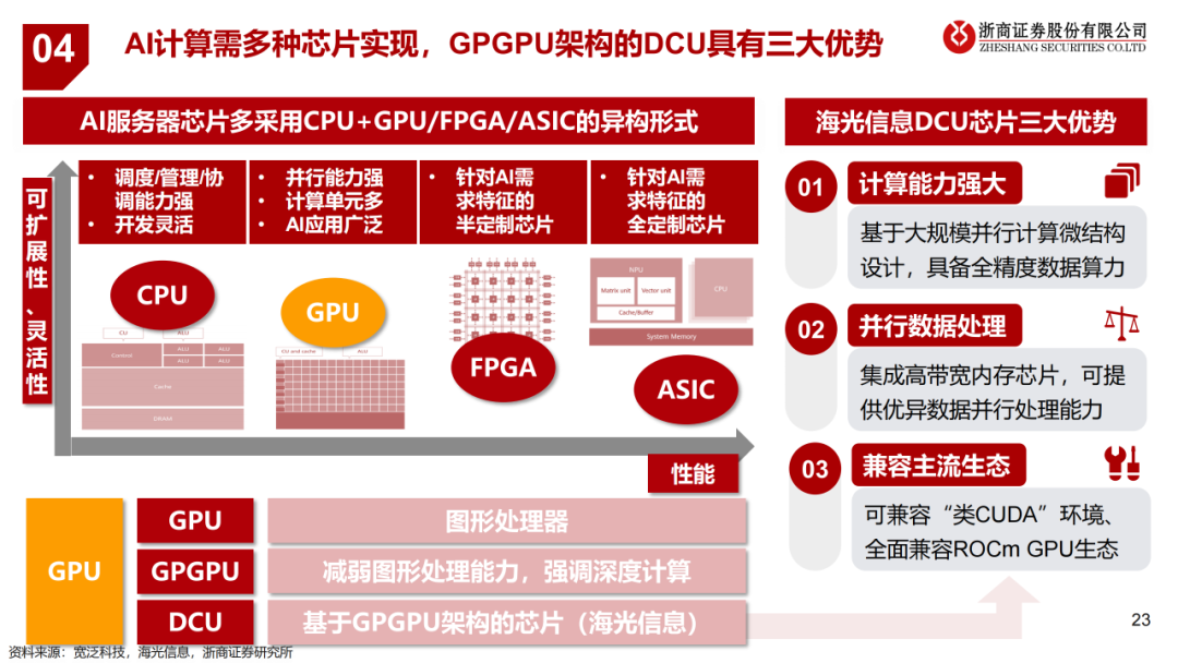 计算机系统