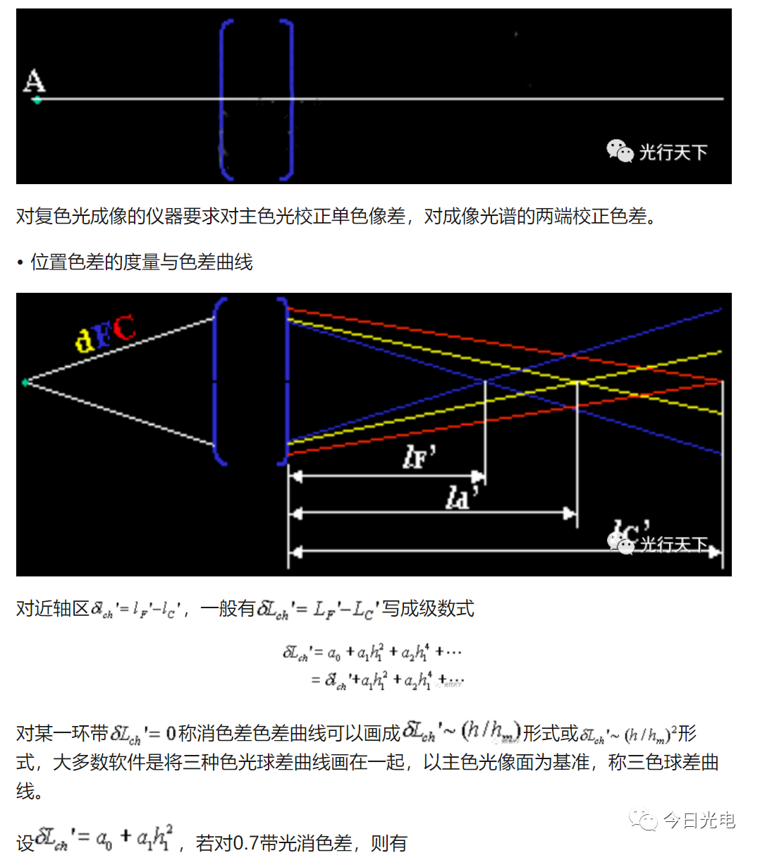 光学系统