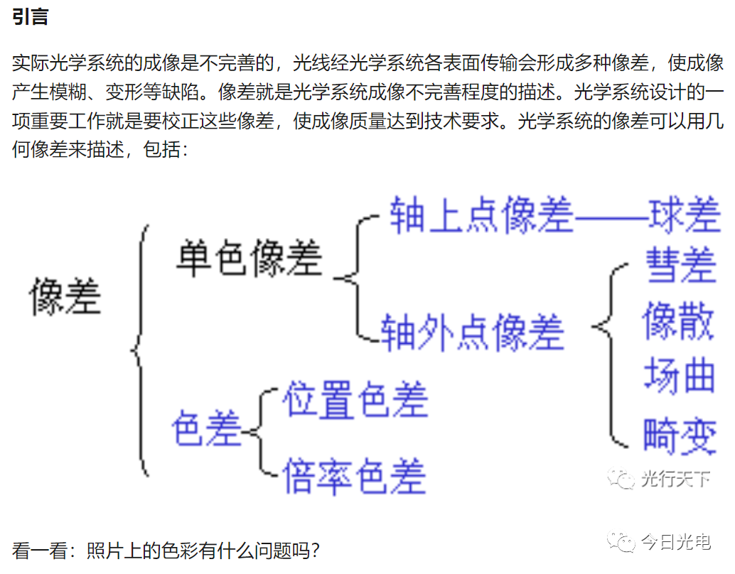 光学系统