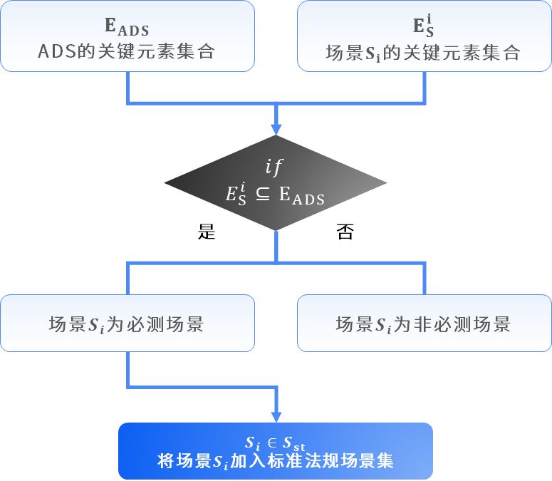 赛目科技