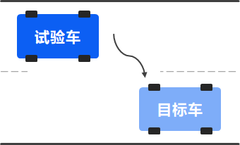 赛目科技