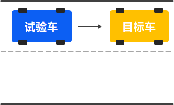 赛目科技