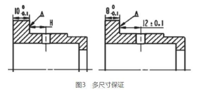 工程设计