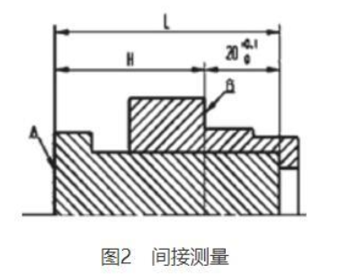 工程设计