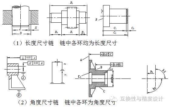 工程设计