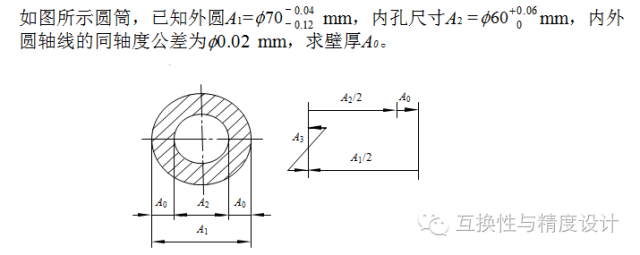 工程设计