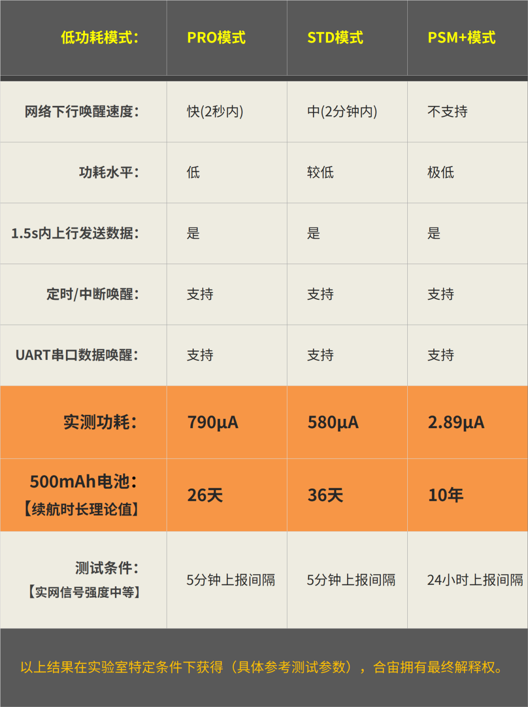 合宙通信