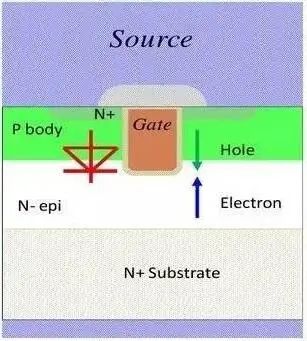 MOSFET