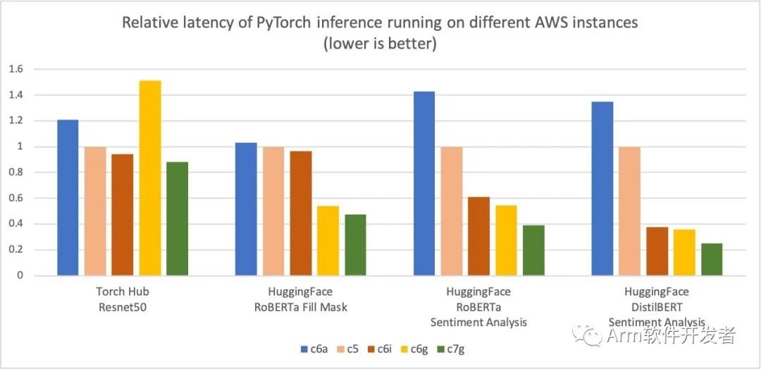 pytorch