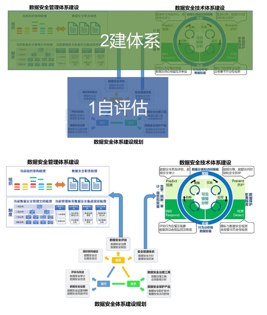 自动驾驶