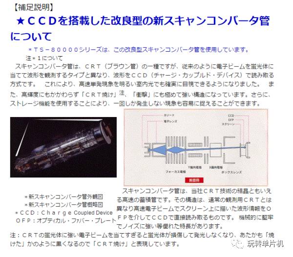 半导体器件