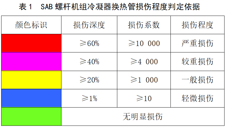 冷凝器