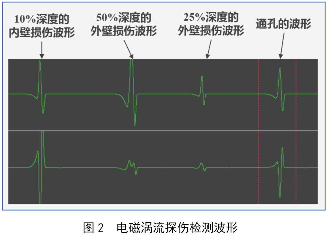 冷凝器