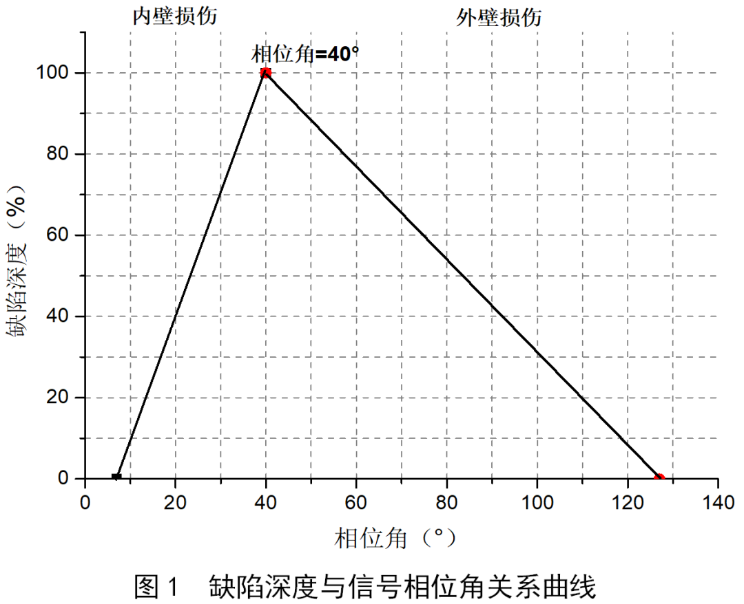 冷凝器