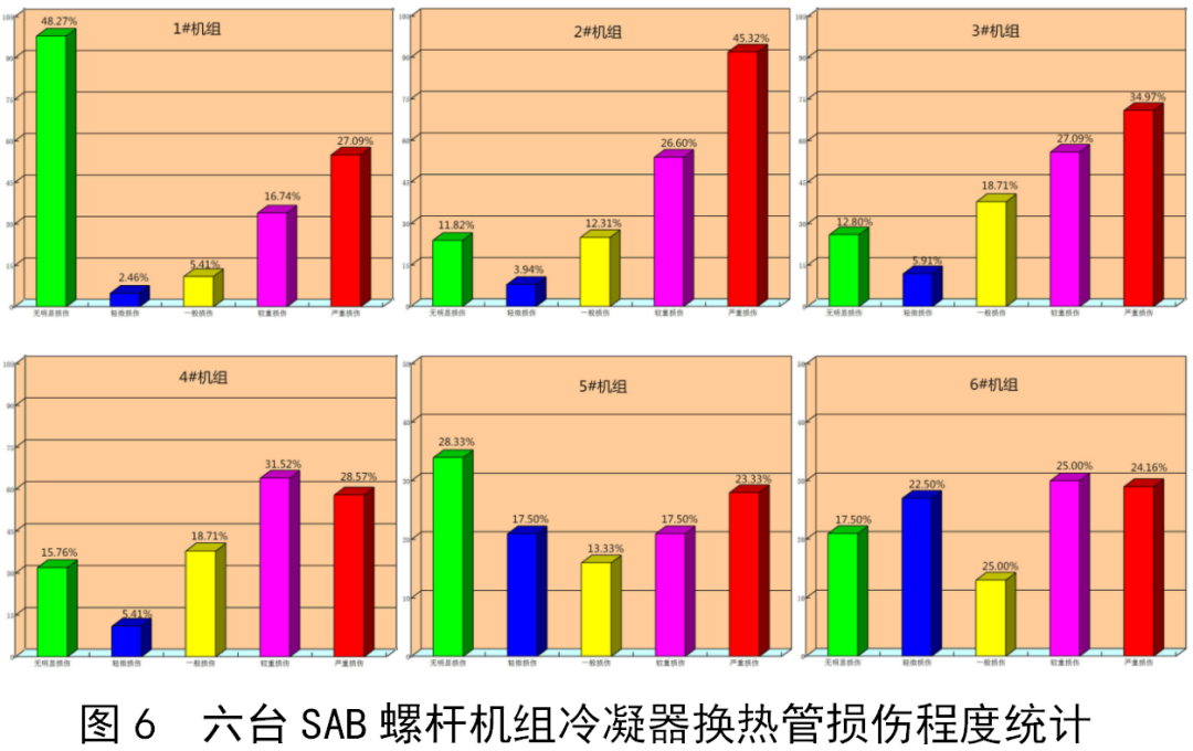 冷凝器