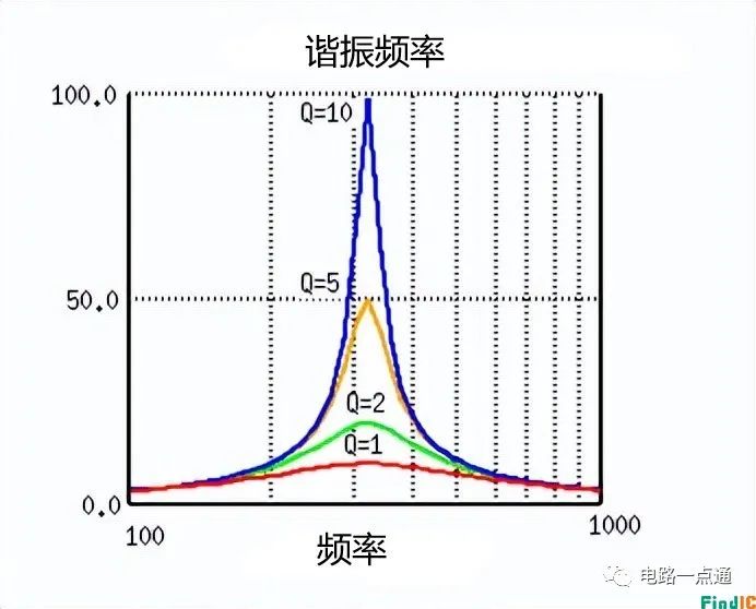 电路分析