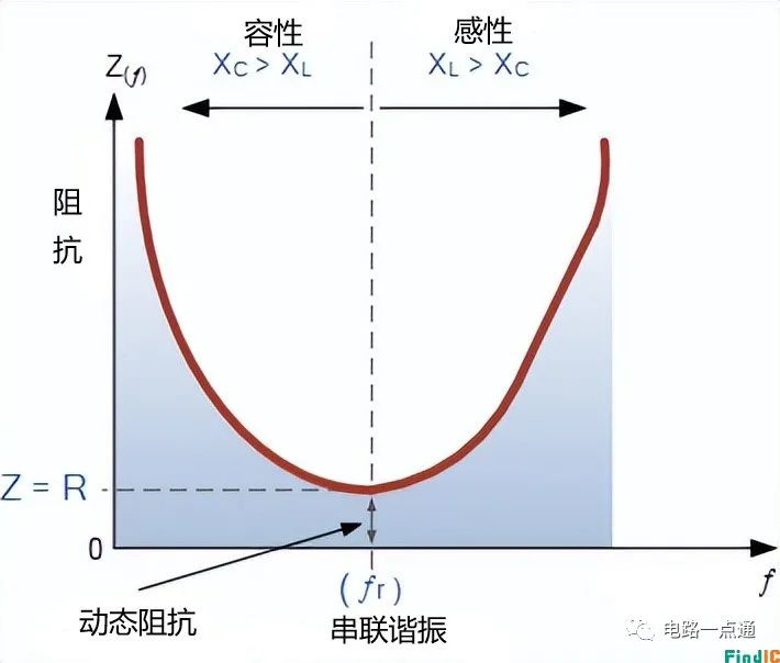 振荡电路