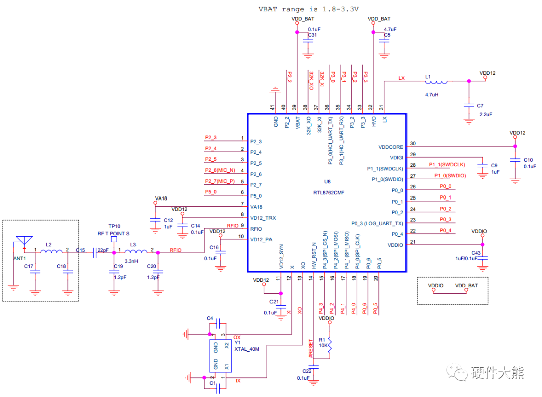 Layout