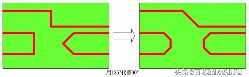 高速器件