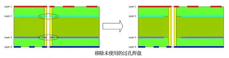 高速器件