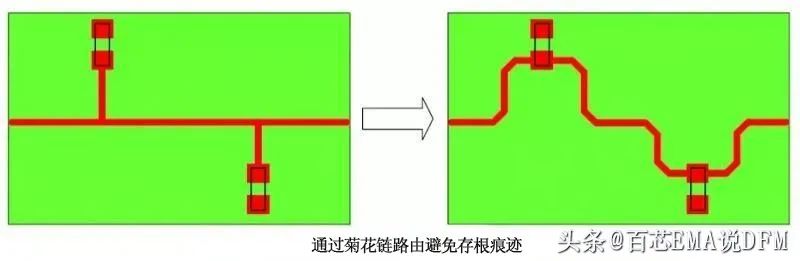 高速器件