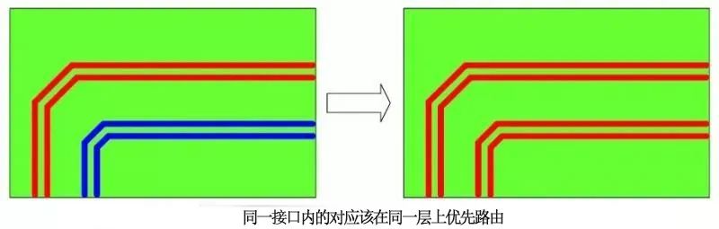 寄生电感