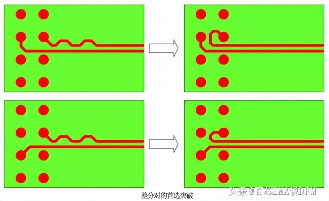 高速器件