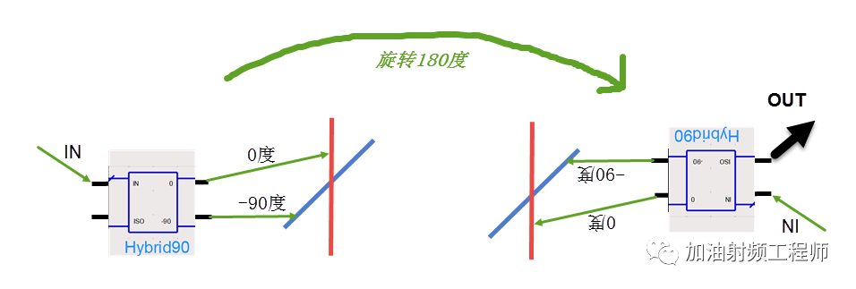 圆极化