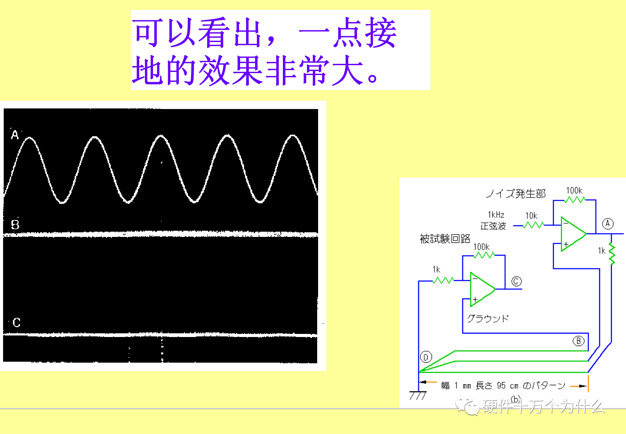 模拟技术