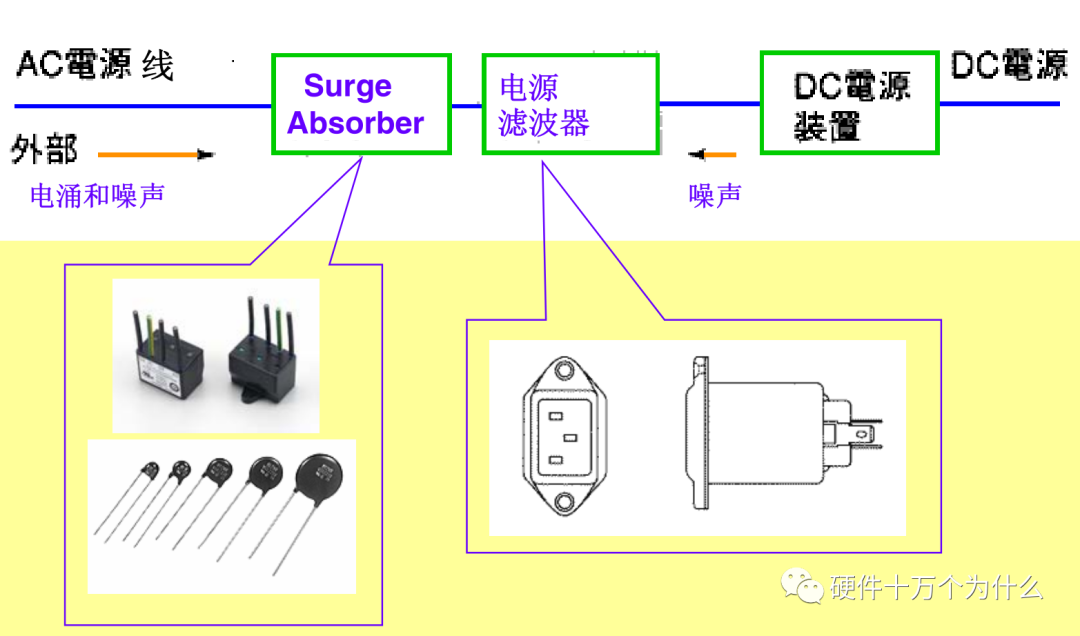 模拟技术