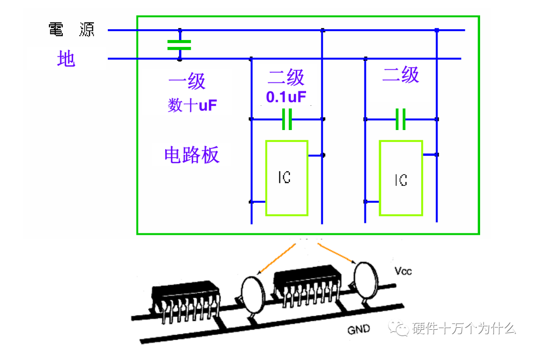 模拟技术