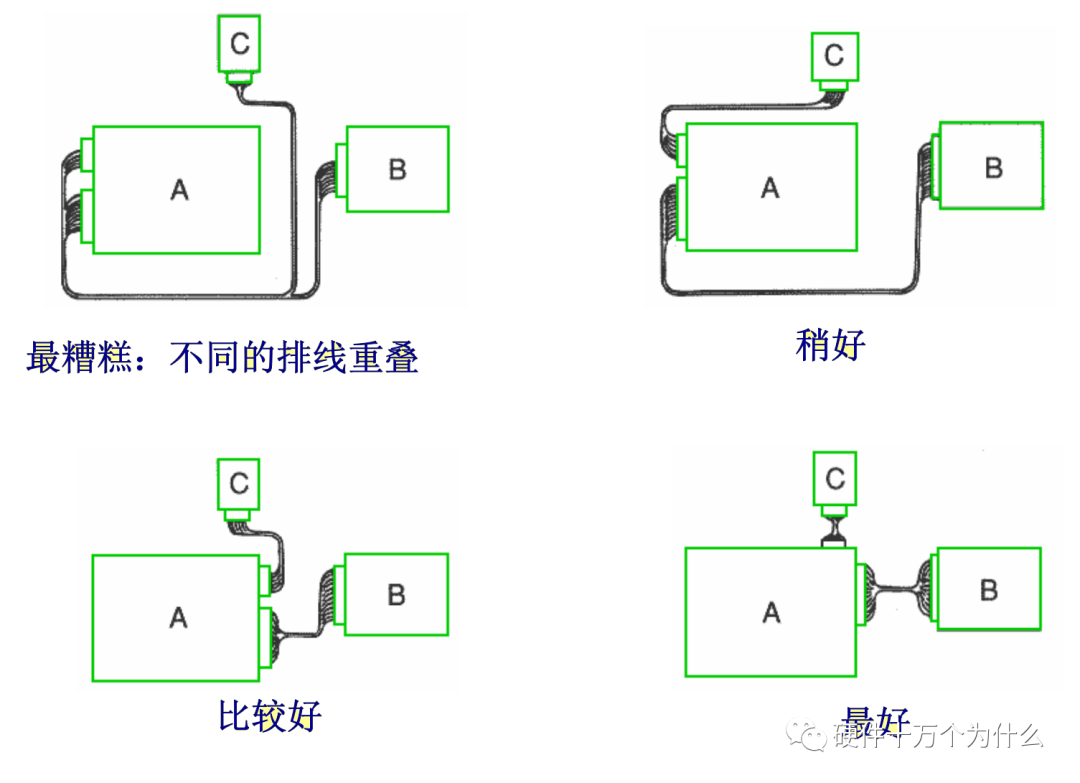 模拟技术