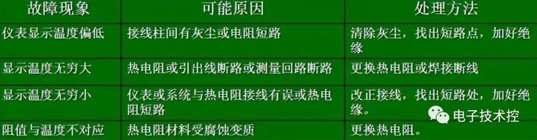 测温仪表