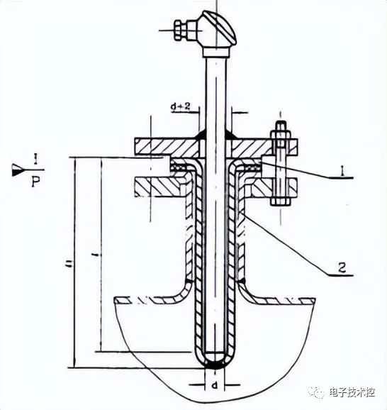 测温仪表