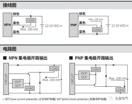 光纤放大器