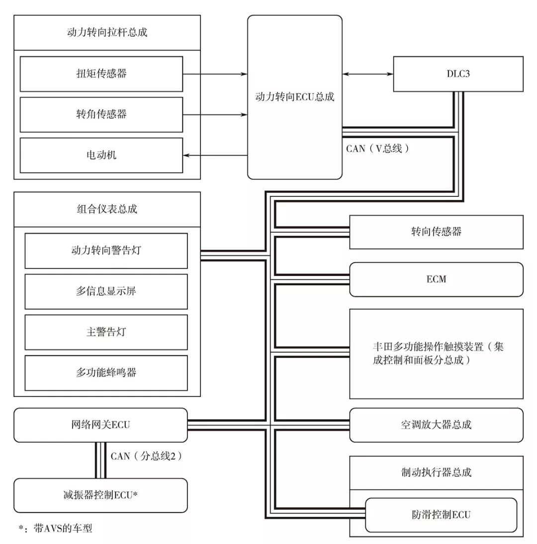 传感器