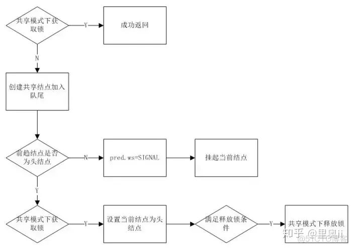 处理器