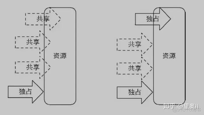 处理器