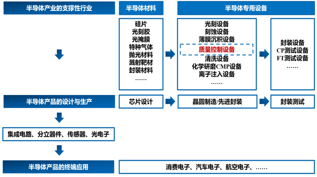 光刻机