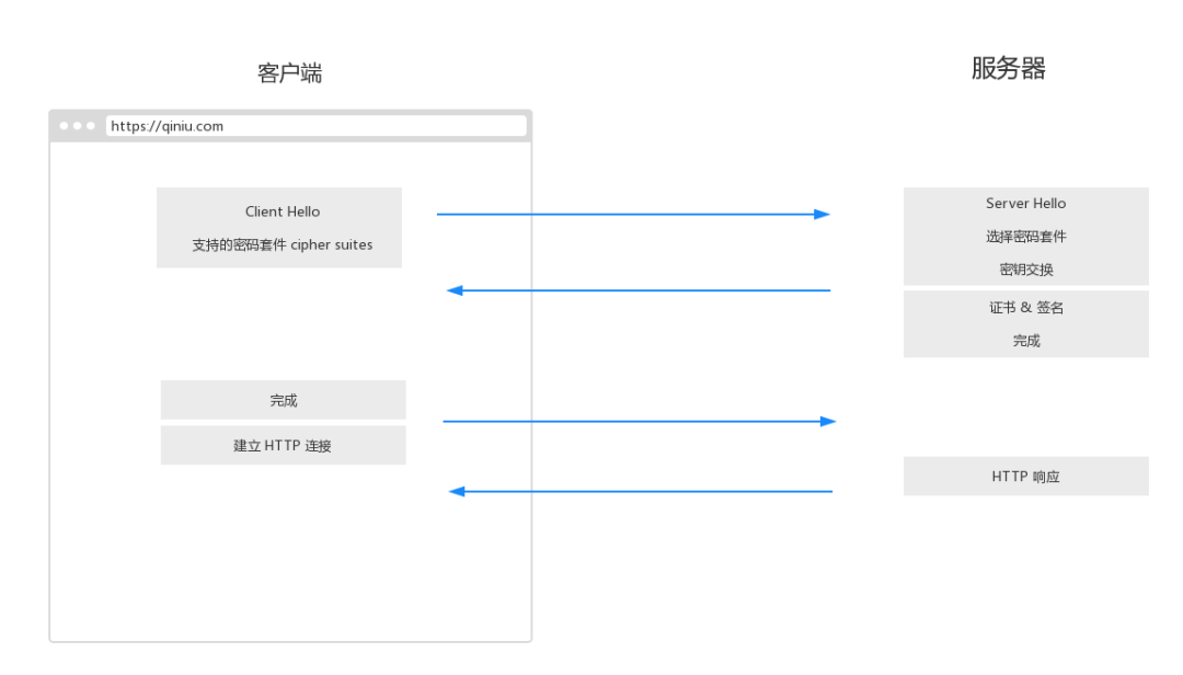 RSA