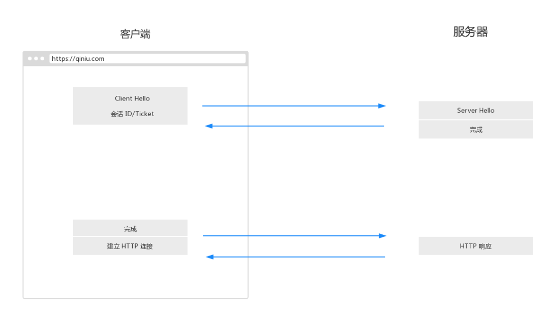 RSA