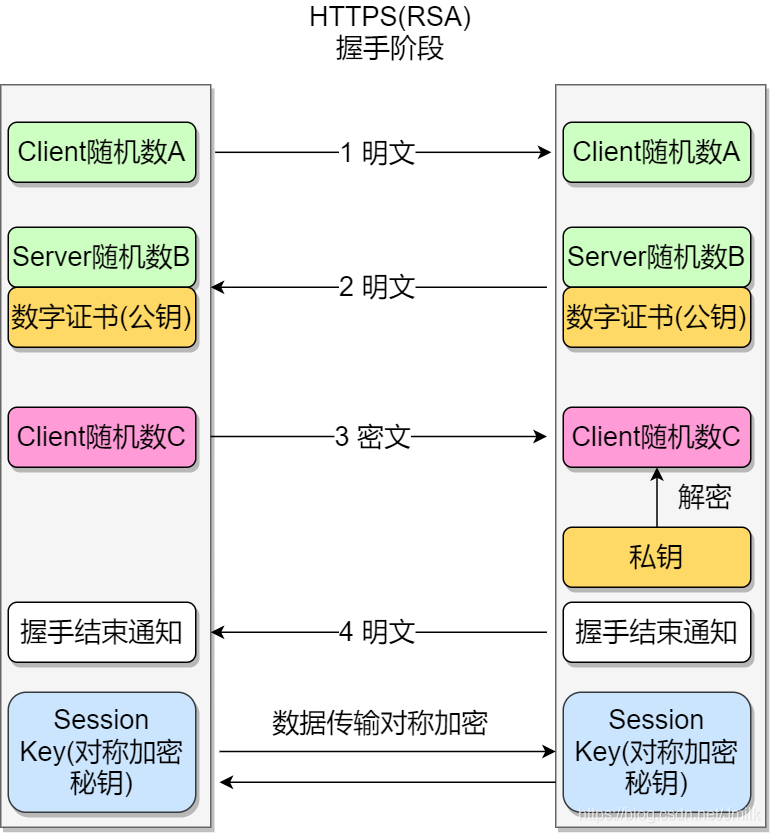 加密技术