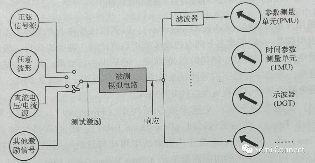 运算放大器