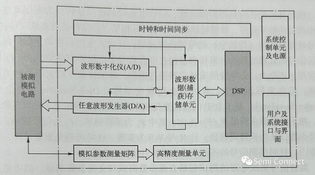 运算放大器