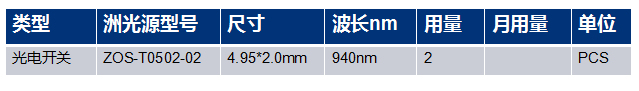 耦合器件