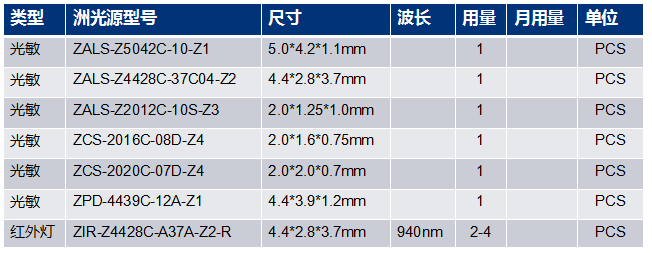 耦合器件